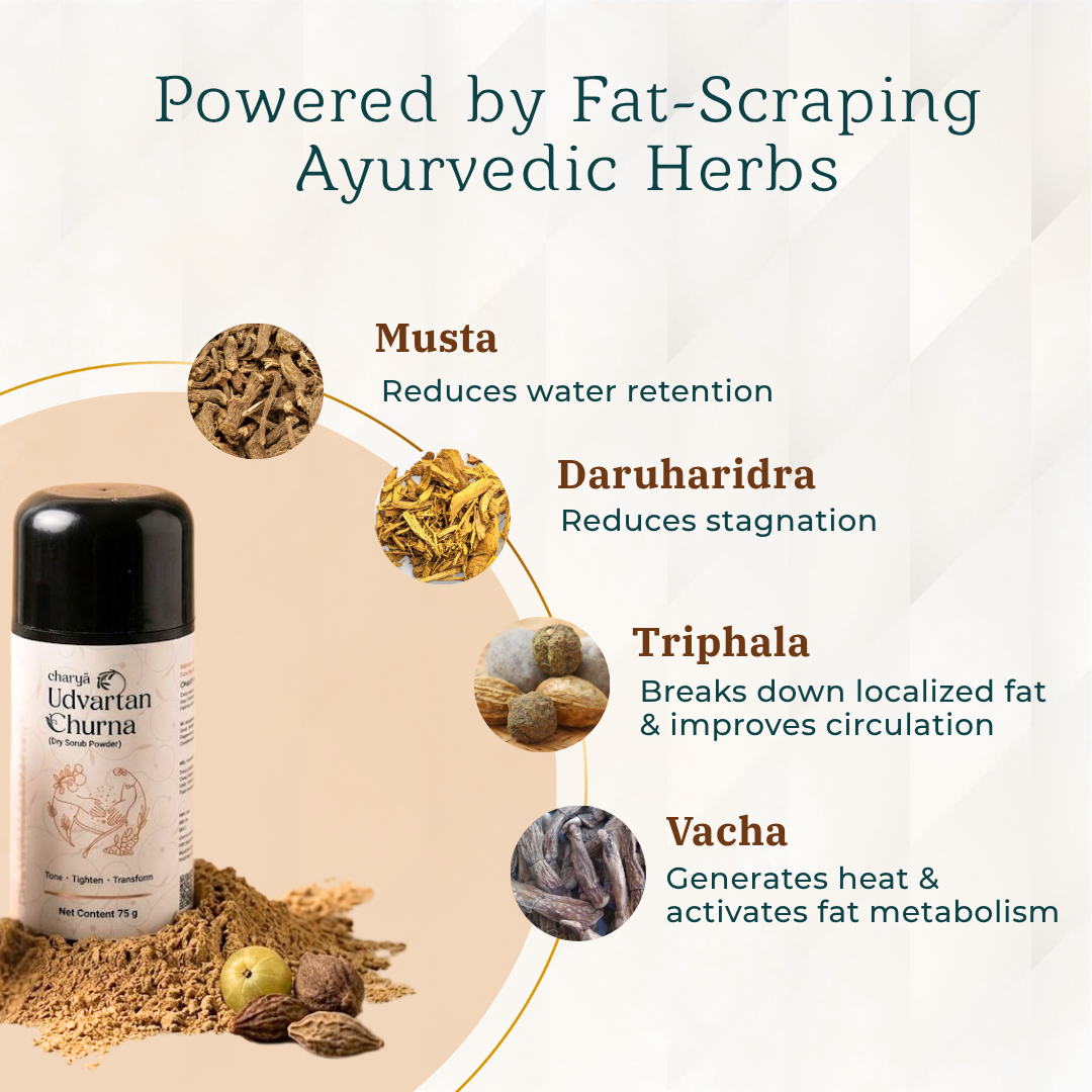 Udvartan Churna – Fat Scrubbing Powder